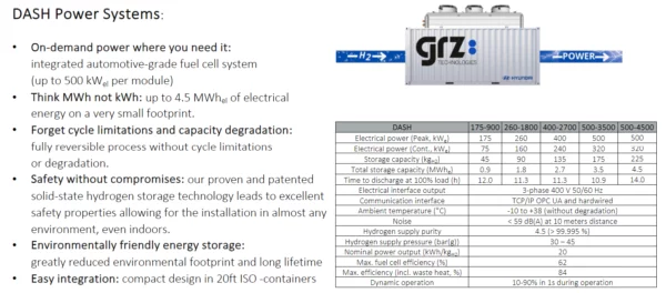 Hydrogen Power ( Speicher & Power ) – Bild 2